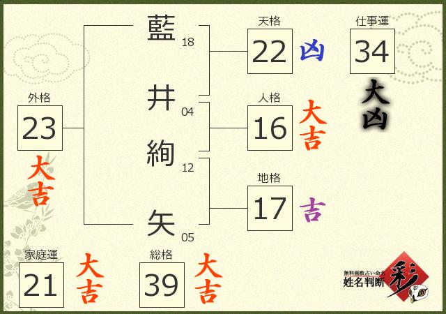 診断結果画像