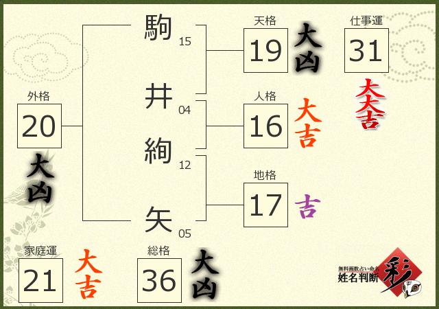 診断結果画像