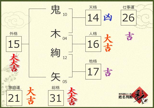診断結果画像