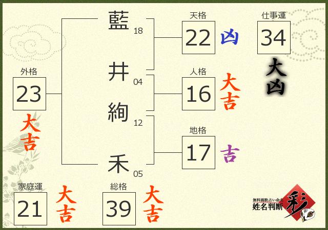 診断結果画像