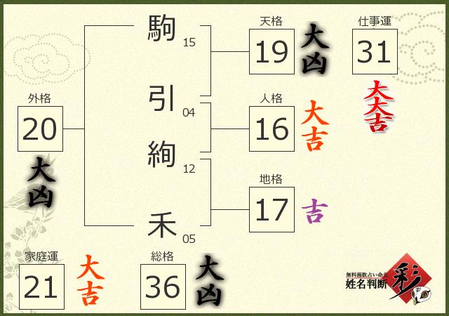 診断結果画像