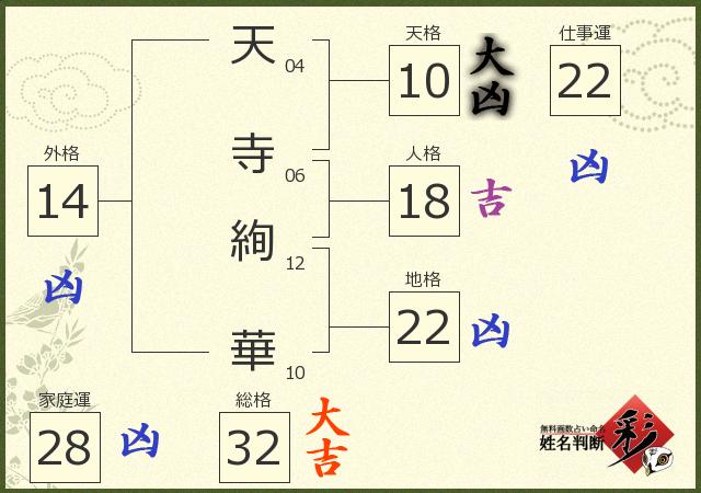 診断結果画像