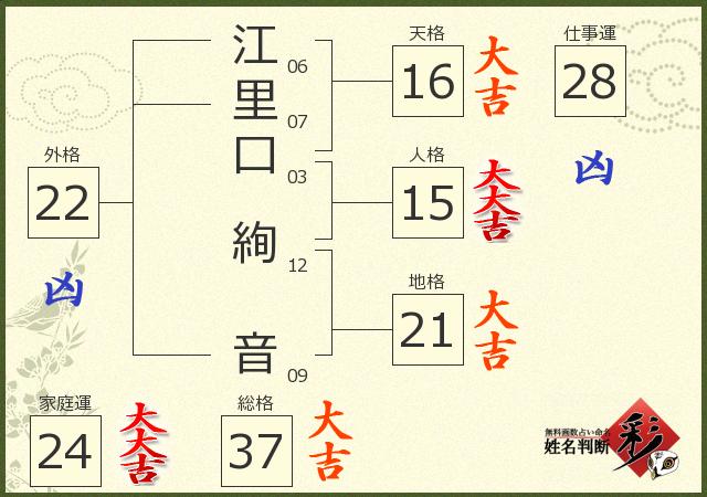 診断結果画像