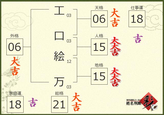 診断結果画像