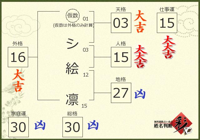 診断結果画像