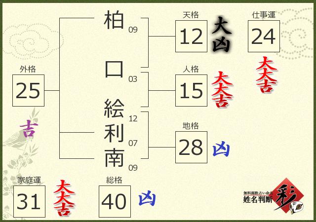 診断結果画像