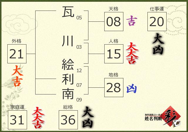 診断結果画像