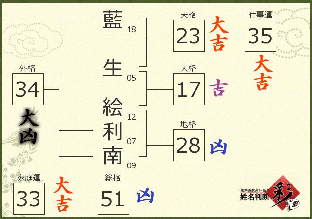 診断結果画像