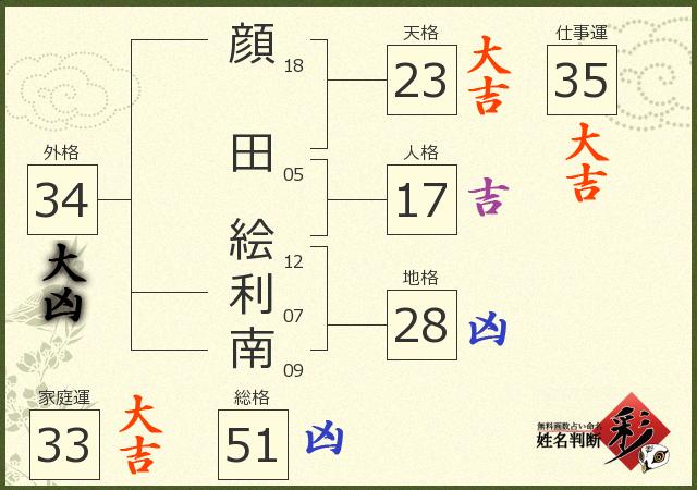 診断結果画像