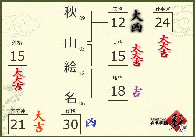 診断結果画像