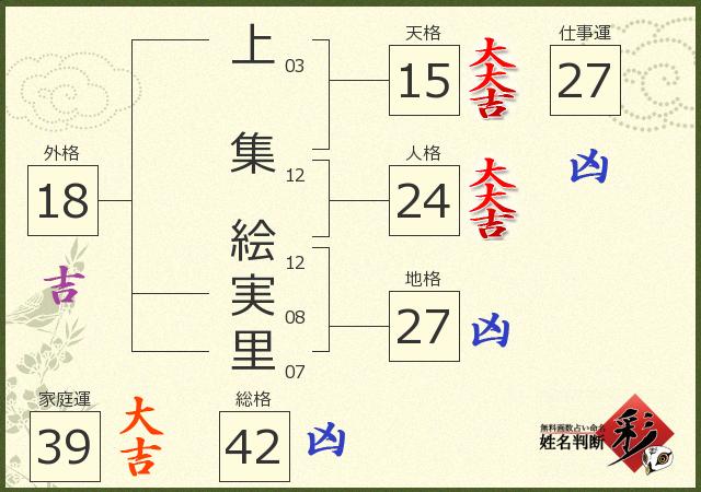 診断結果画像