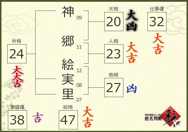 診断結果画像