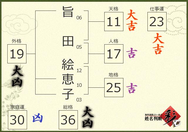 診断結果画像