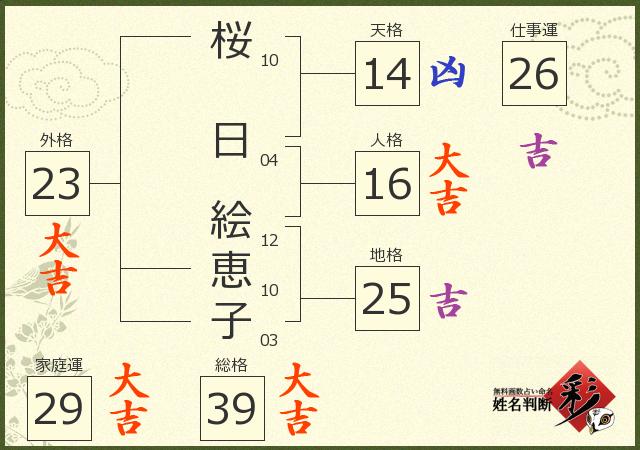 診断結果画像