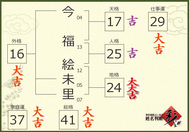 診断結果画像