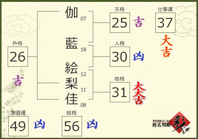 診断結果画像