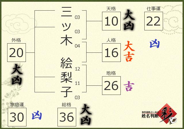 診断結果画像