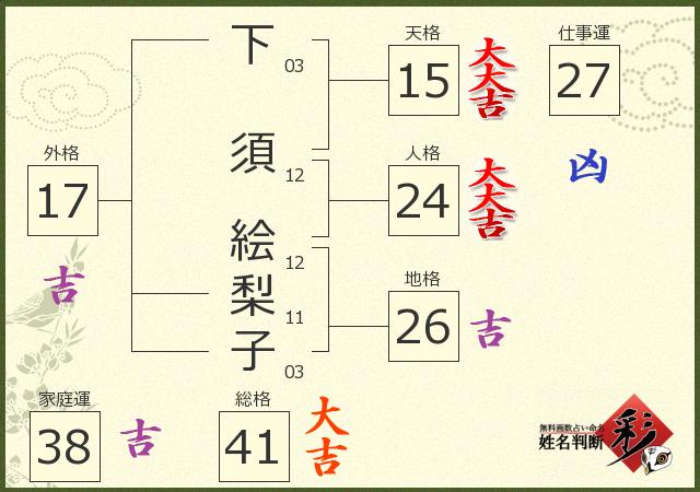 診断結果画像
