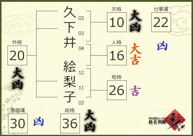 診断結果画像