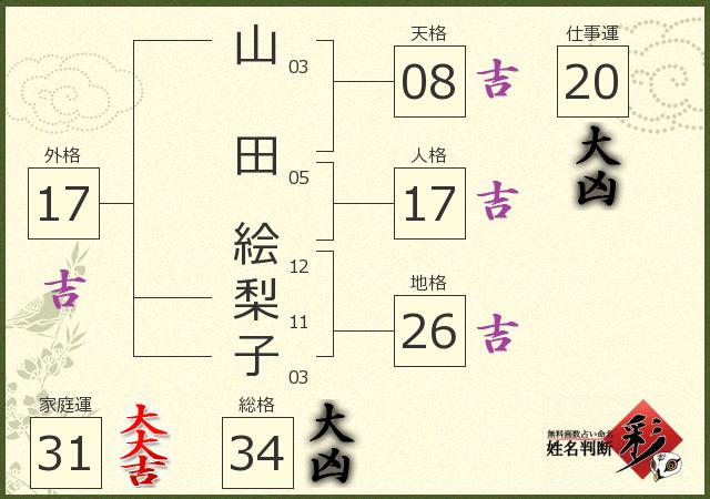 診断結果画像
