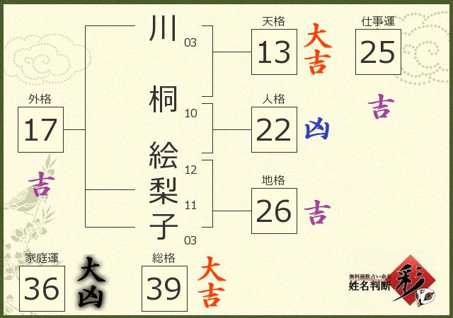 診断結果画像