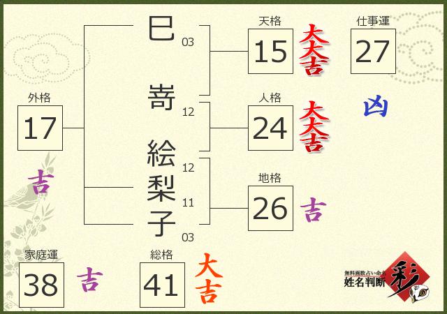 診断結果画像
