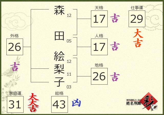 診断結果画像