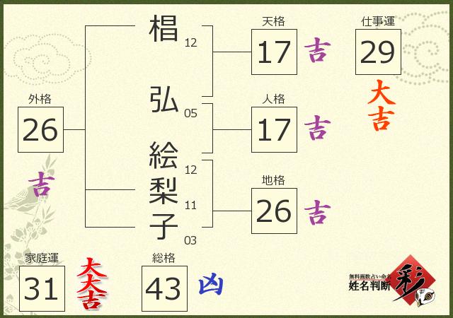 診断結果画像