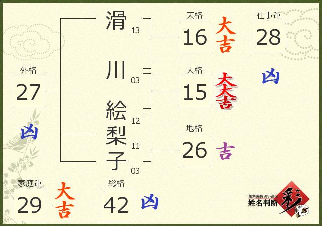 診断結果画像