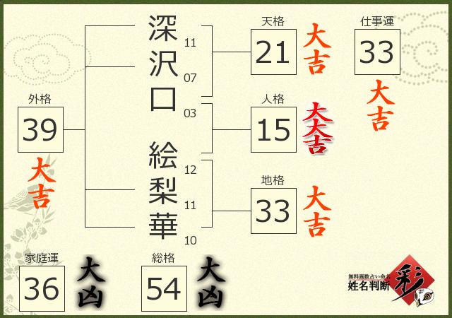診断結果画像