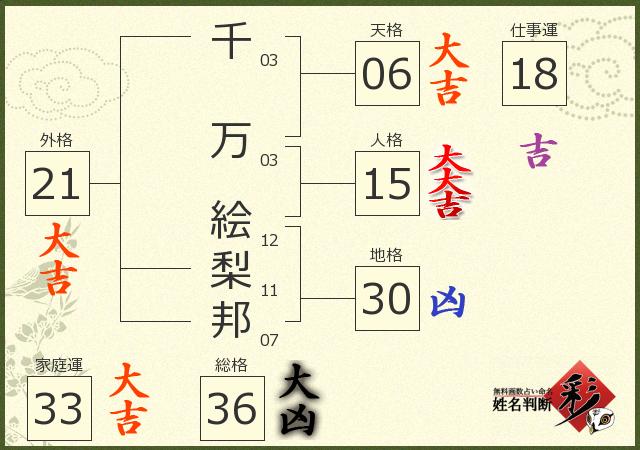 診断結果画像