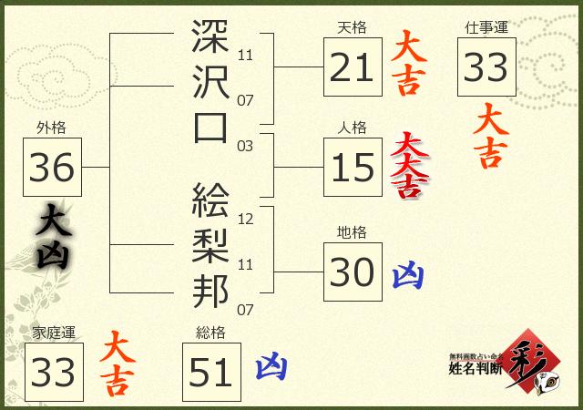 診断結果画像