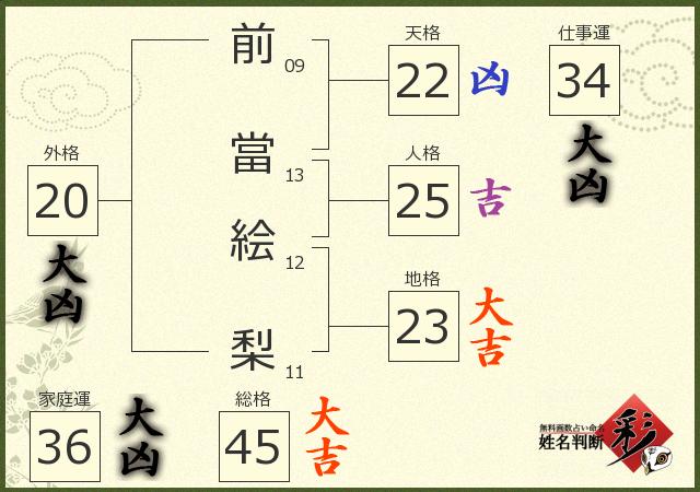 診断結果画像