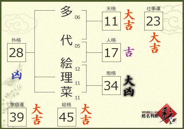 診断結果画像
