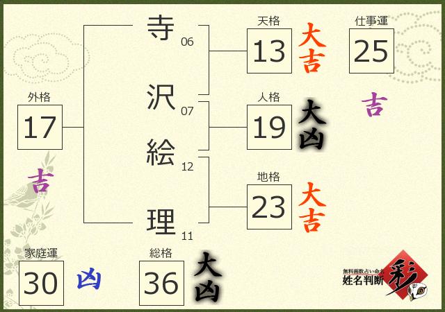 診断結果画像
