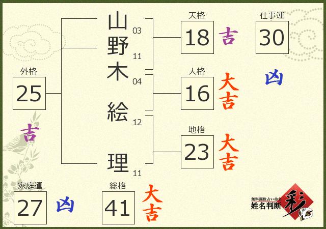 診断結果画像