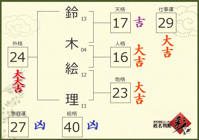 診断結果画像