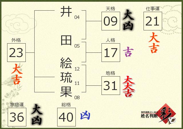診断結果画像