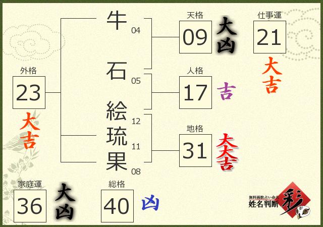 診断結果画像