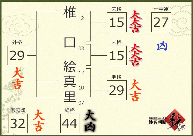 診断結果画像