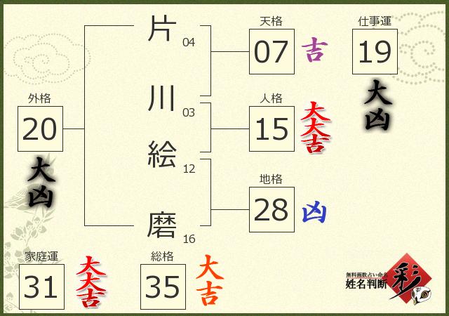 診断結果画像