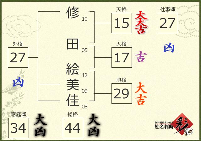 診断結果画像