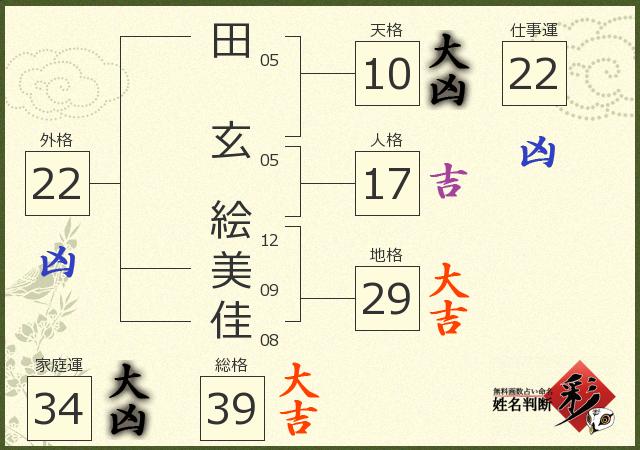 診断結果画像