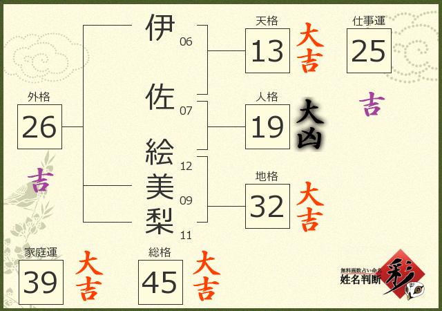 診断結果画像