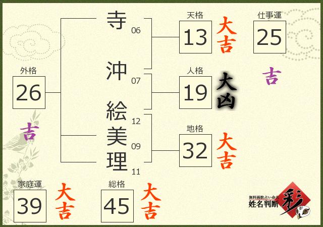 診断結果画像