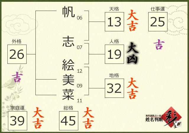 診断結果画像