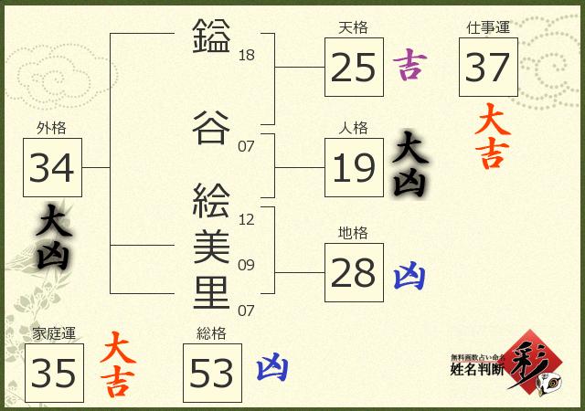 診断結果画像