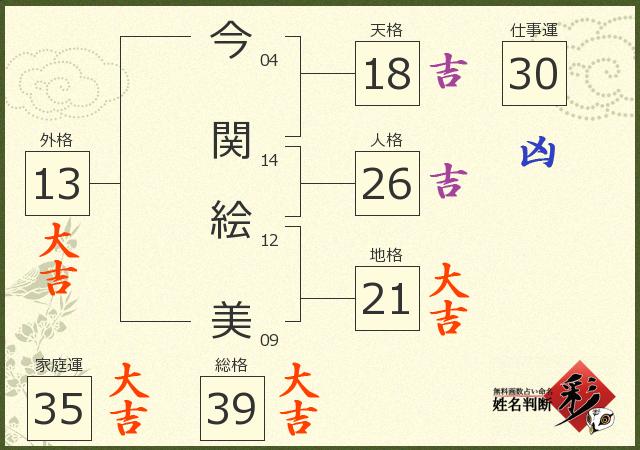 診断結果画像