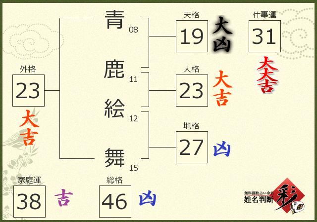 診断結果画像
