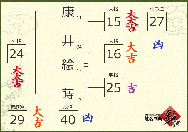 診断結果画像